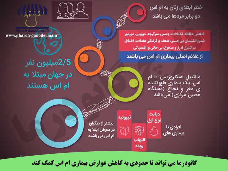 گانودرما و ام اس